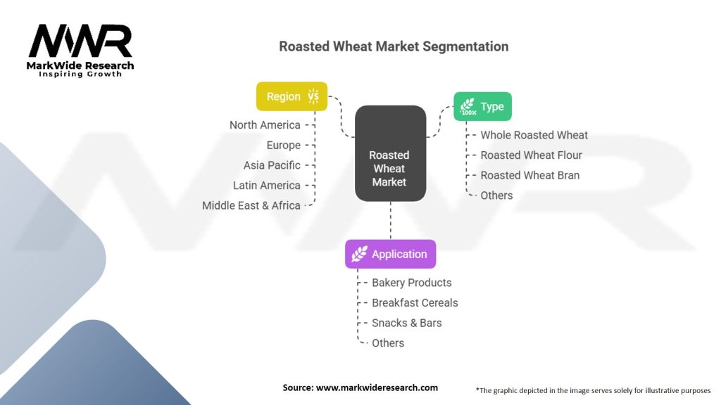 Roasted Wheat Market Segmentation