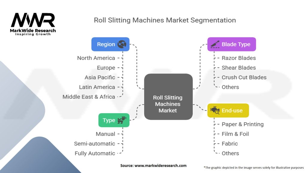 Roll Slitting Machines Market