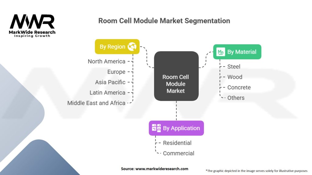 Room Cell Module Market Segmentation