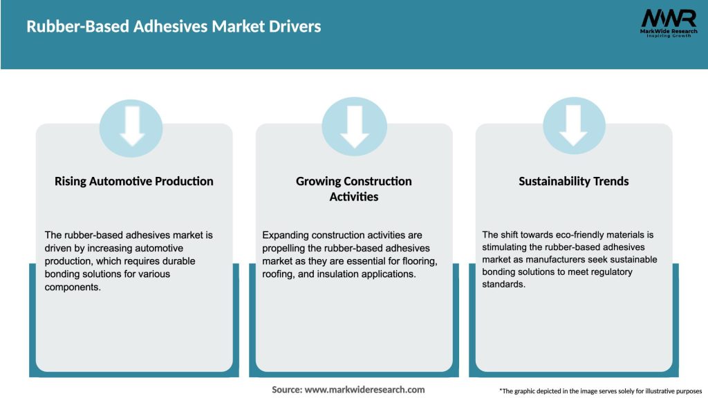 Rubber-Based Adhesives Market Drivers