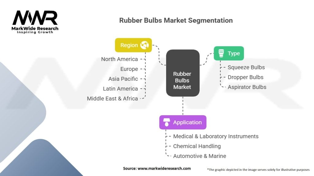 Rubber Bulbs Market Segmentation
