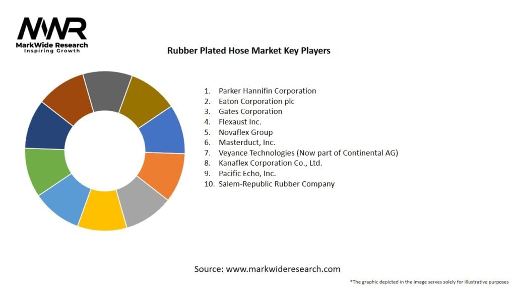 Rubber Plated Hose Market Key Players