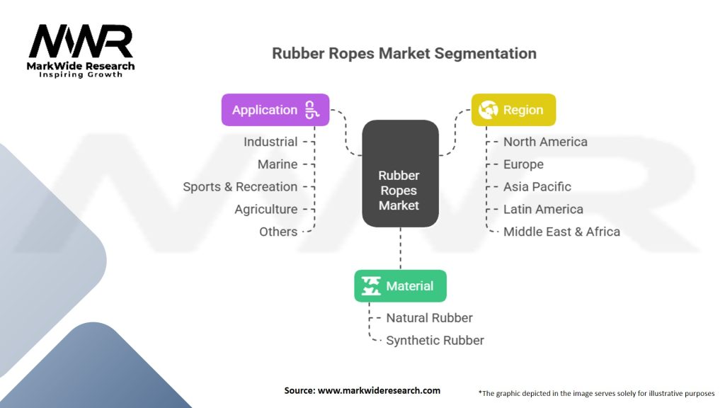 Rubber Ropes Market