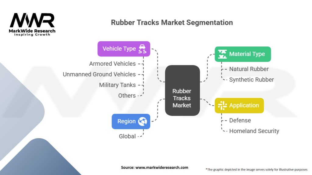 Rubber Tracks for Defense and Security Market