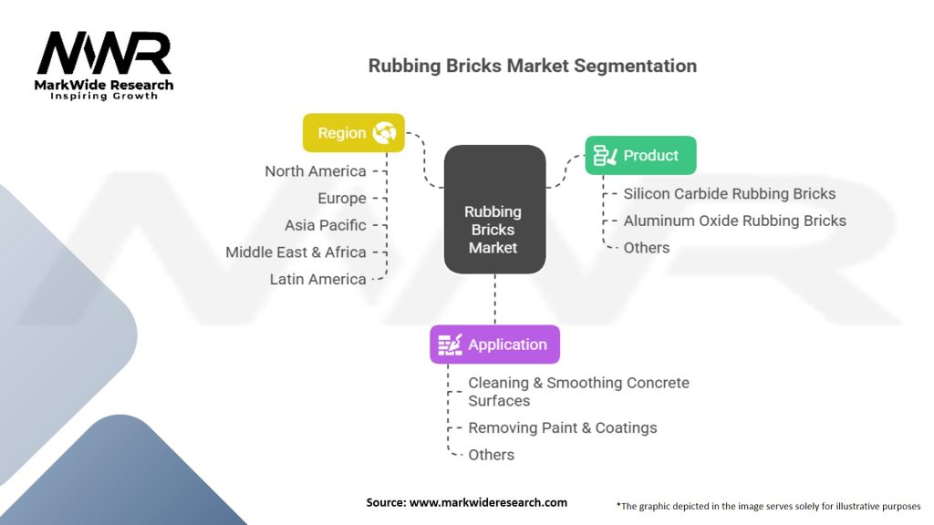 Rubbing Bricks Market Segmentation