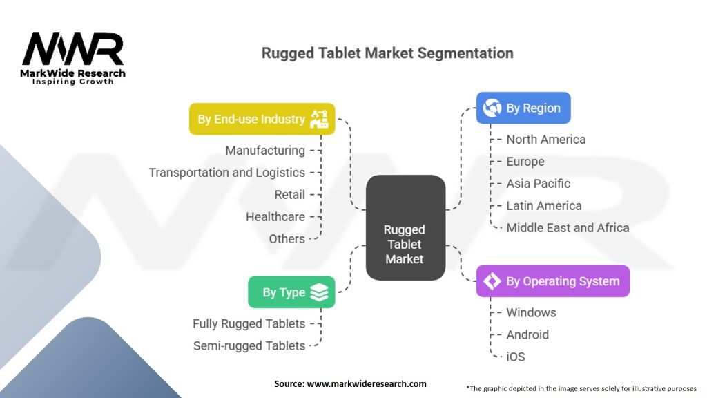 Rugged Tablet Market Segmentation