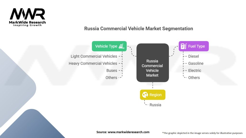 Russia Commercial Vehicle Market Segmentation
