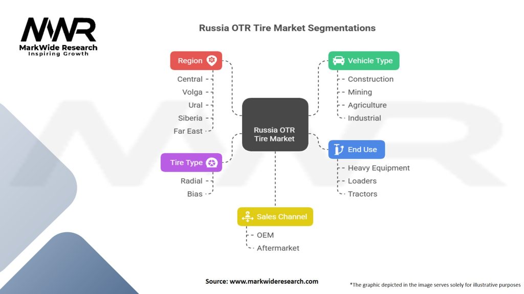Russia OTR Tire Market Segmentation
