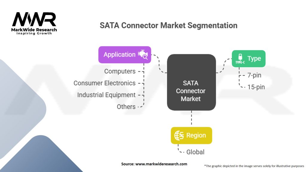 SATA Connector Market Segmentation