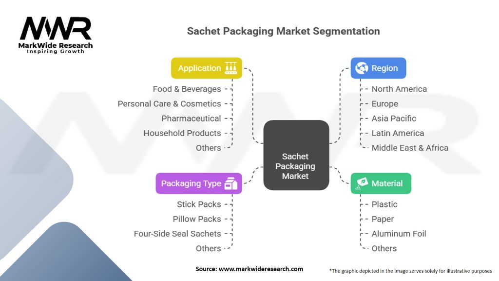 Sachet Packaging Market