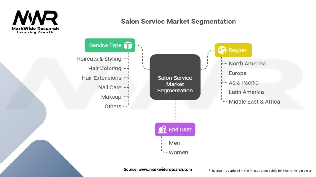 Salon Service Market