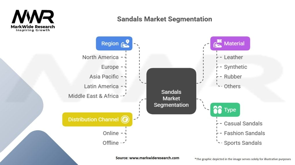 Sandals Market
