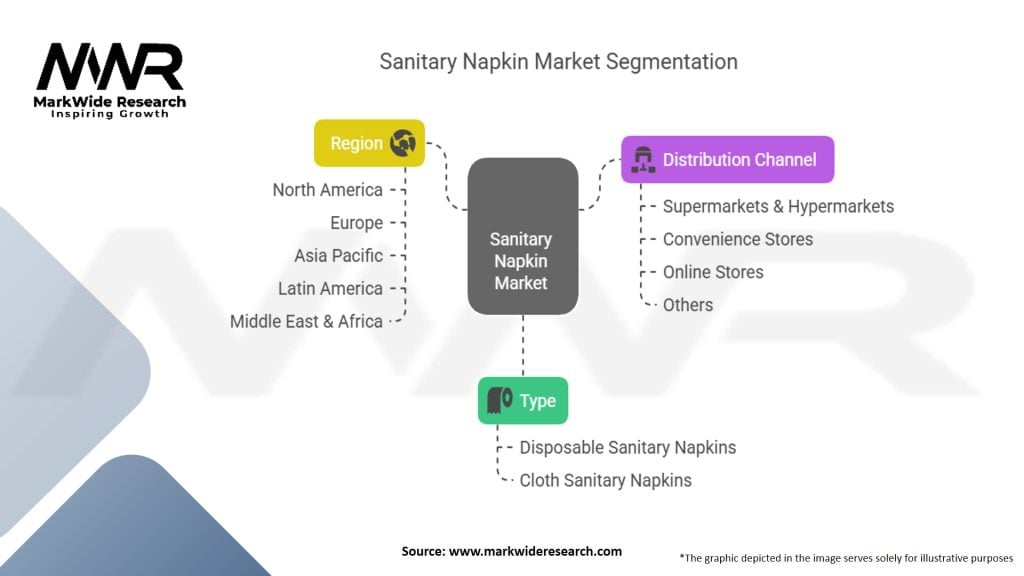 Sanitary Napkin Market