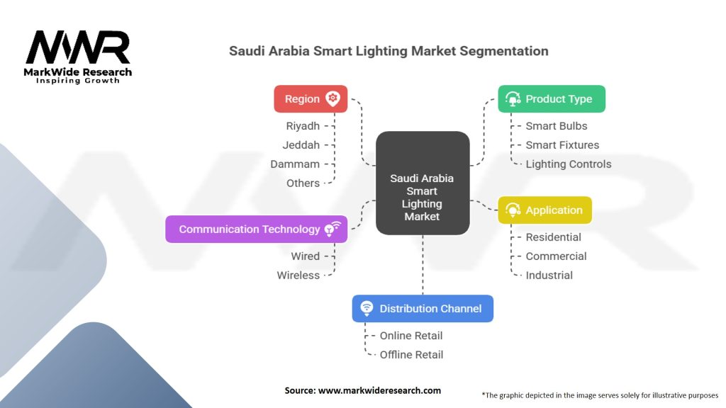 Saudi Arabia Smart Lighting Market
