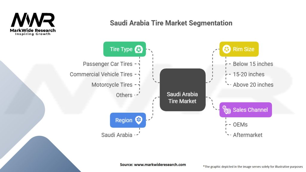Saudi Arabia Tire Market Segmentation
