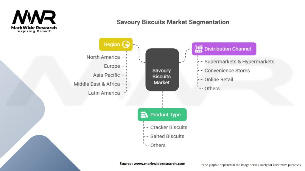 Savoury Biscuits Market