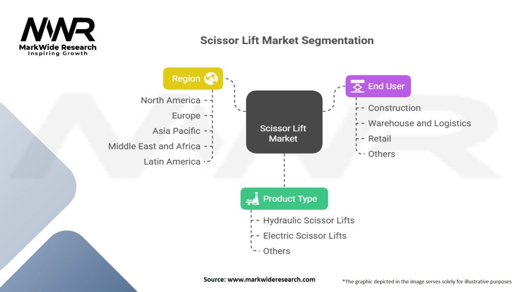 Scissor Lift Market Segmentation