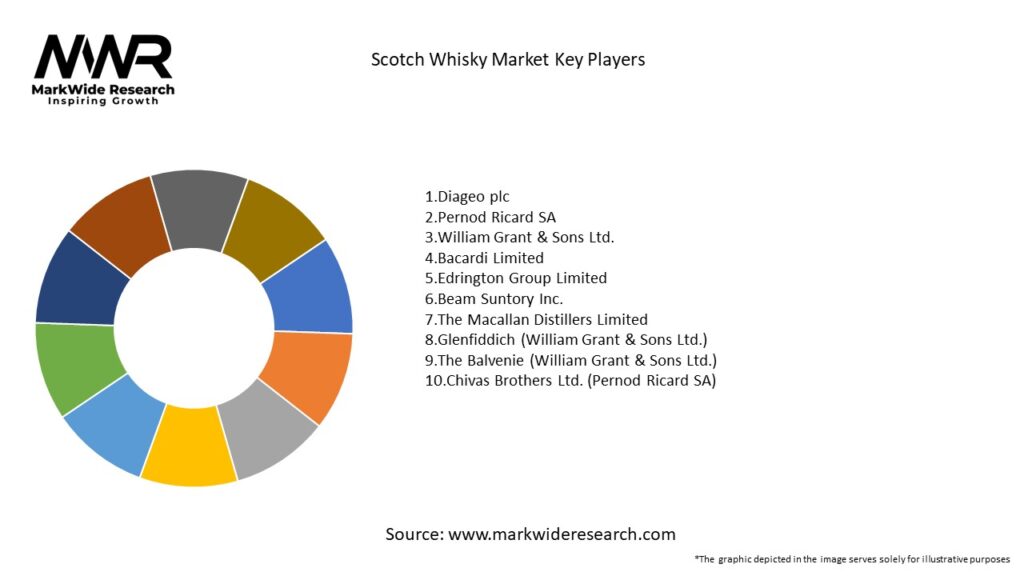 Scotch Whisky Market Key Players