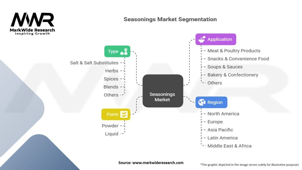 Seasonings Market
