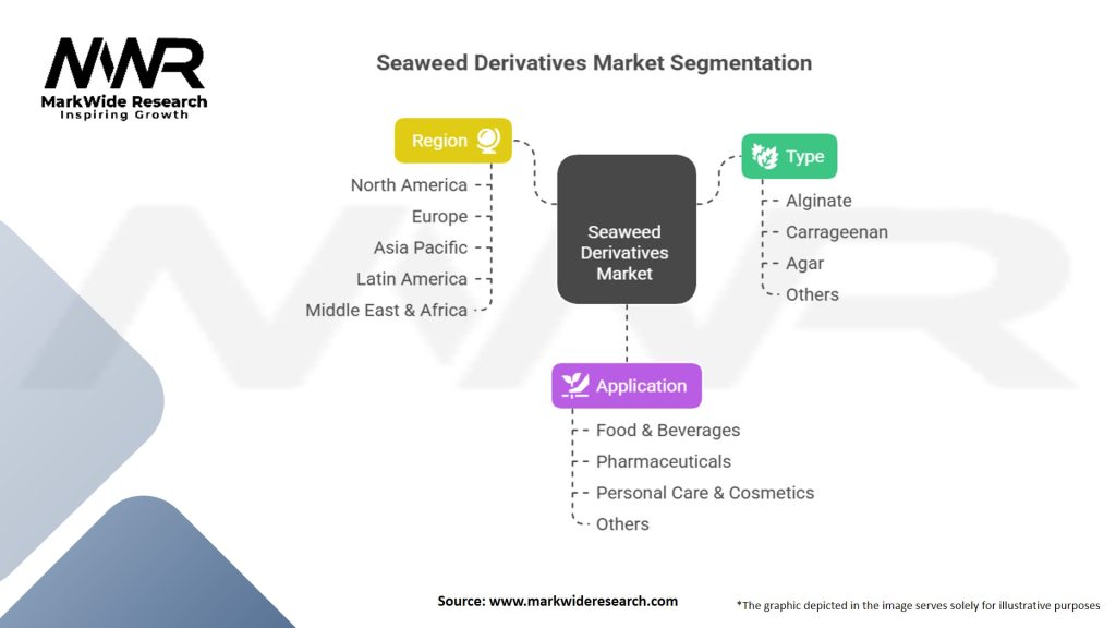 Seaweed Derivatives Market Segmentation