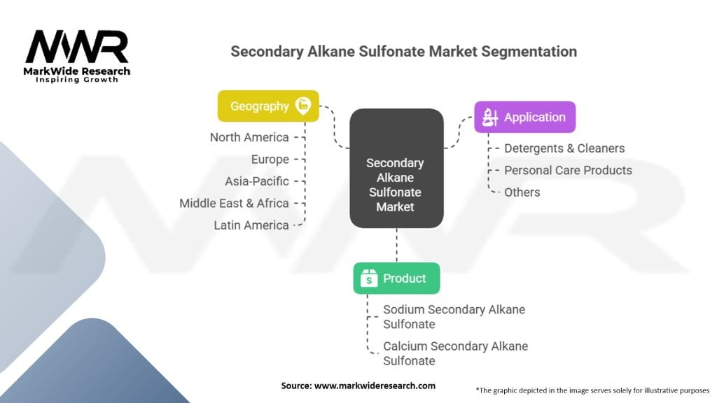 Secondary Alkane Sulfonate Market