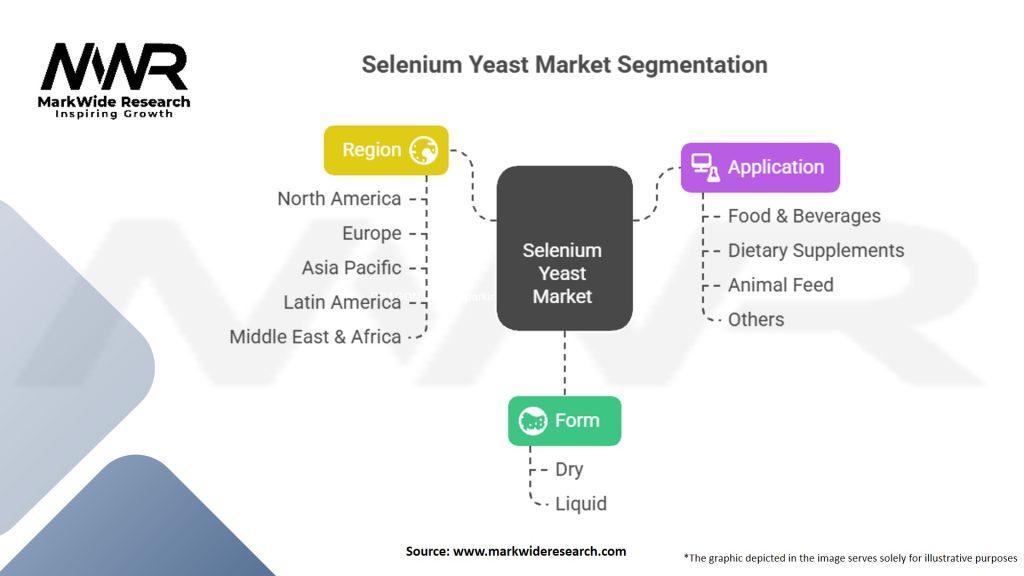 Selenium Yeast Market Segmentation
