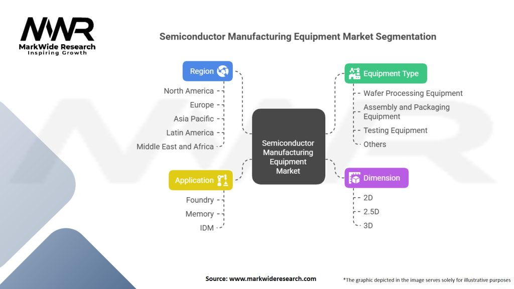 Semiconductor Manufacturing Equipment Market
