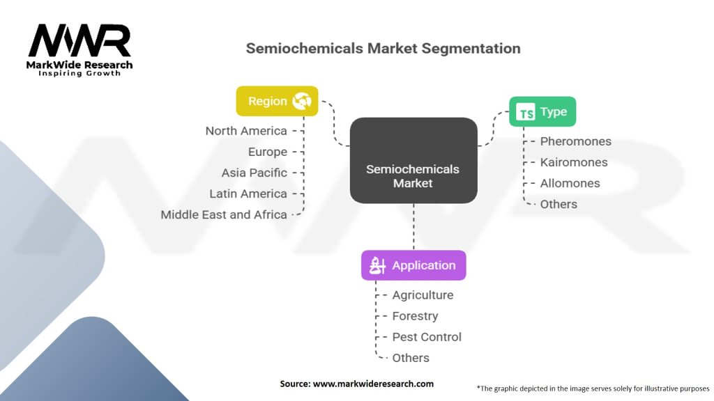 Semiochemicals Market Segmentation