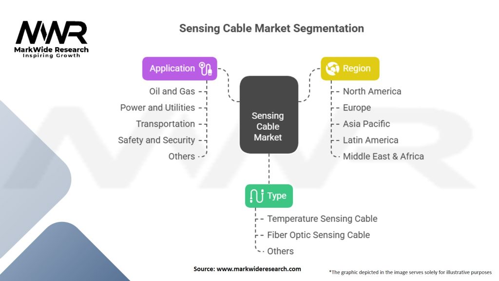 Sensing Cable Market