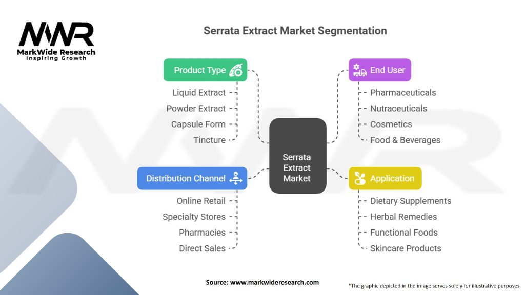 Serrata Extract Market Segmentation