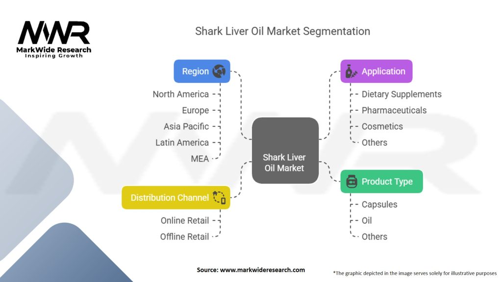 Shark Liver Oil Market