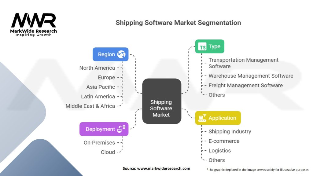 Shipping Software Market Segmentation