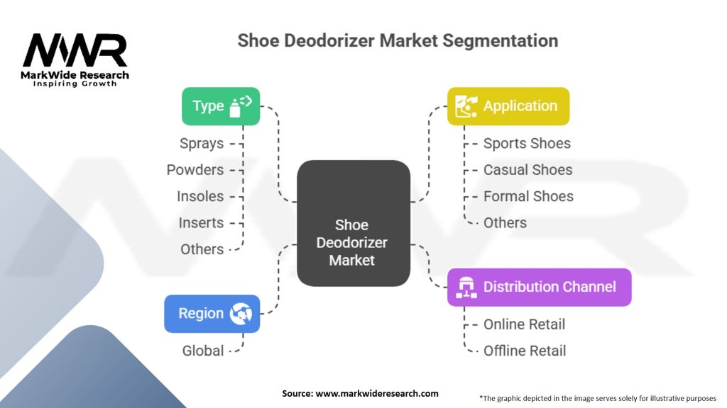 Shoe Deodorizer Market Segmentation