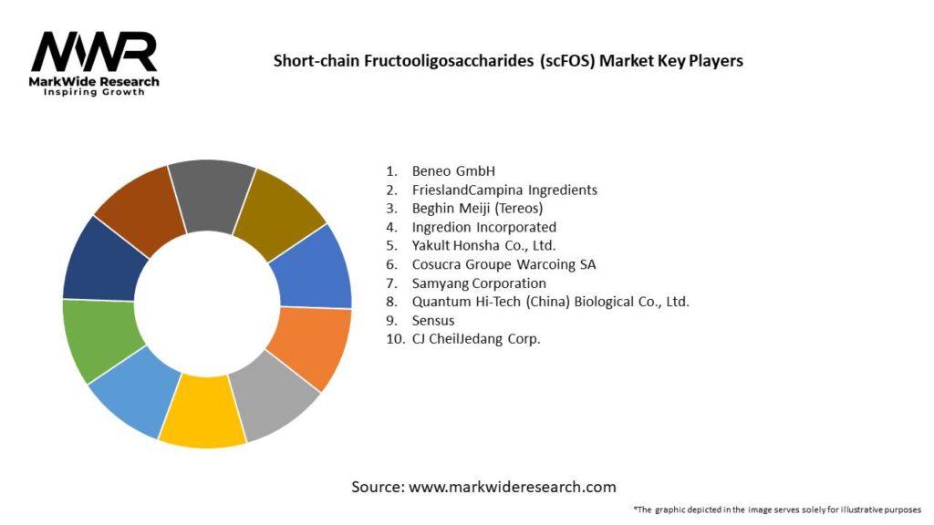 Short-chain Fructooligosaccharides (scFOS) Market 