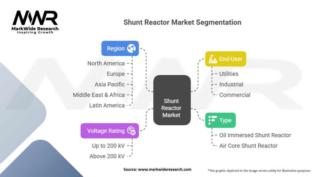Shunt Reactor Market