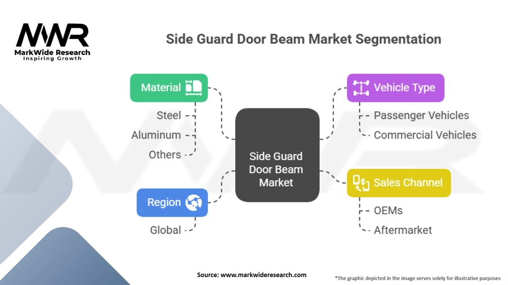 Side Guard Door Beam Market