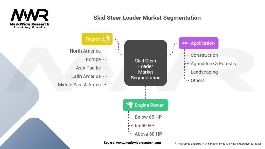 Skid Steer Loader Market