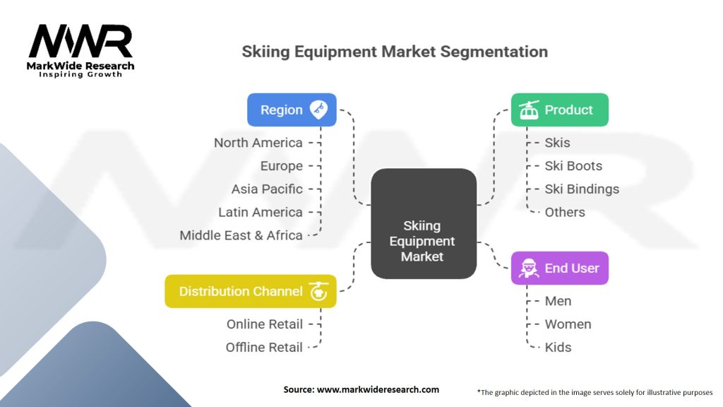 Skiing Equipment Market Segmentation