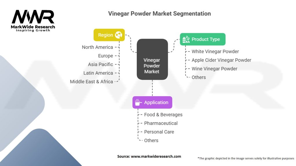 Vinegar Powder Market Segmentation