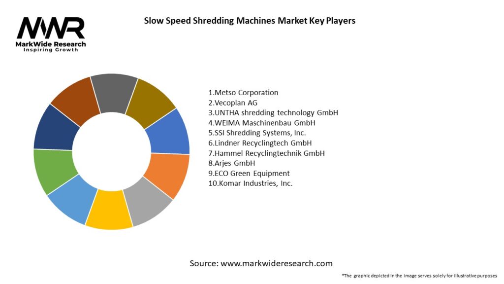 Slow Speed Shredding Machines Market Key Players