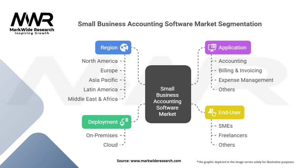 Small Business Accounting Software Market