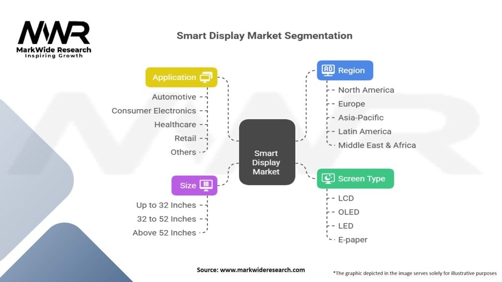 Smart Display Market