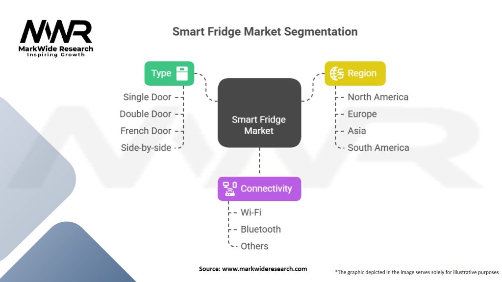 Smart Fridge Market