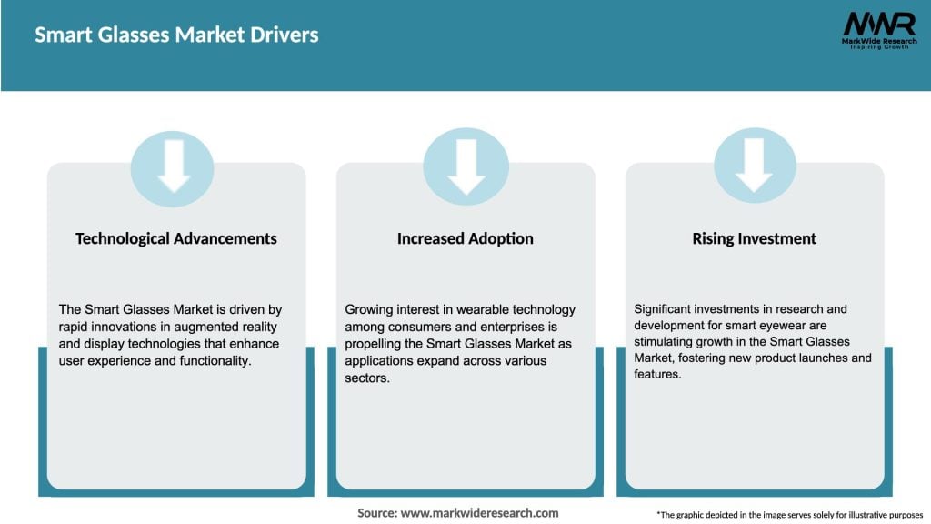 Smart Glasses Market Drivers
