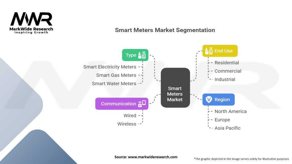 Smart Meters Market Segmentation