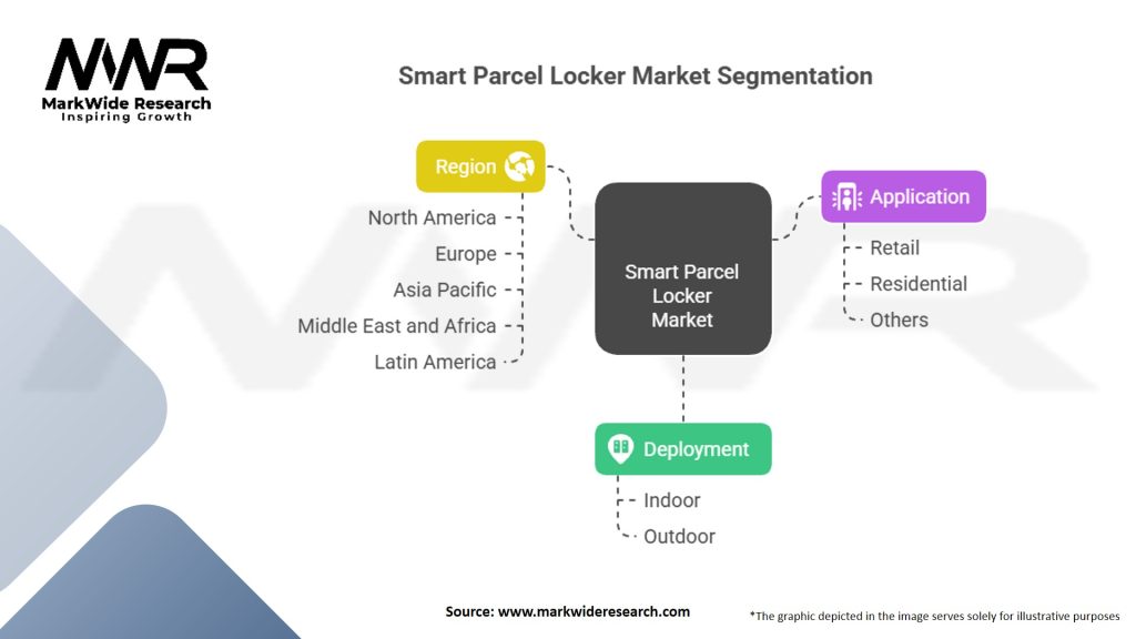 Smart Parcel Locker Market