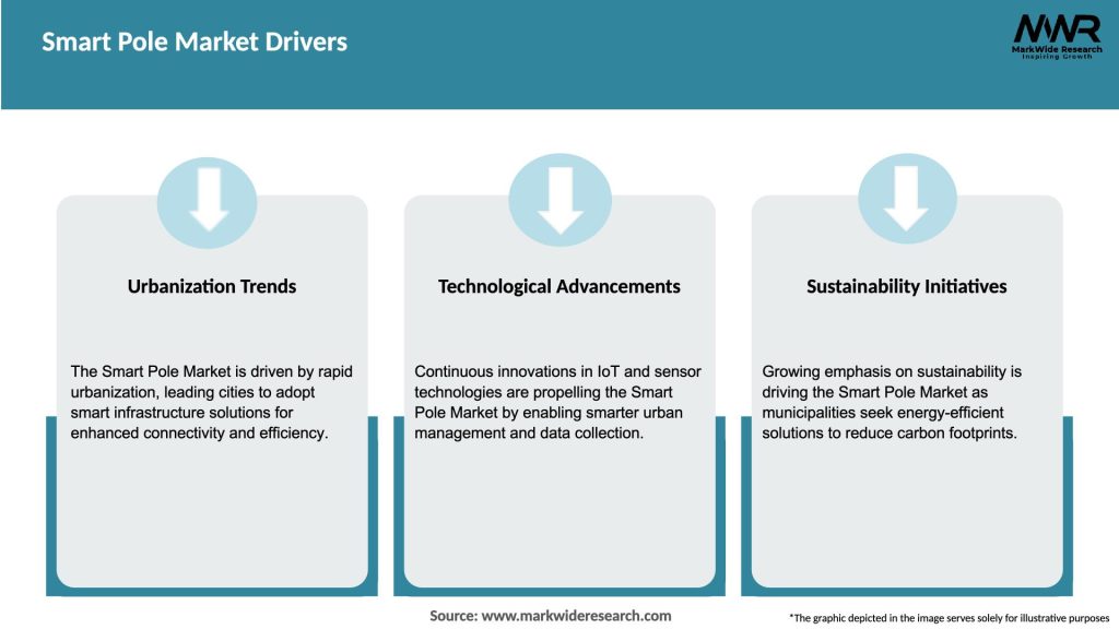 Smart Pole Market Drivers