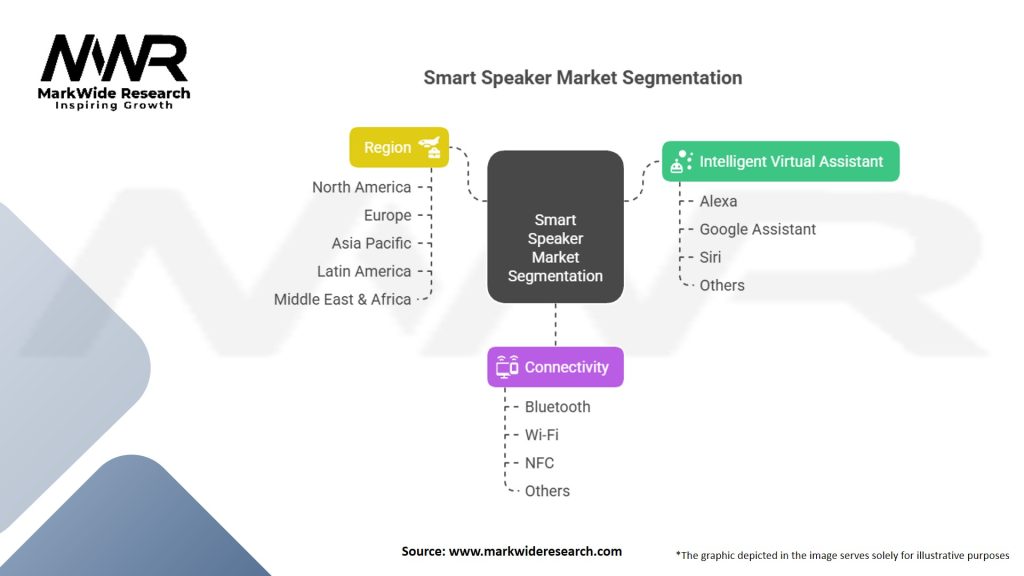 Smart Speaker Market