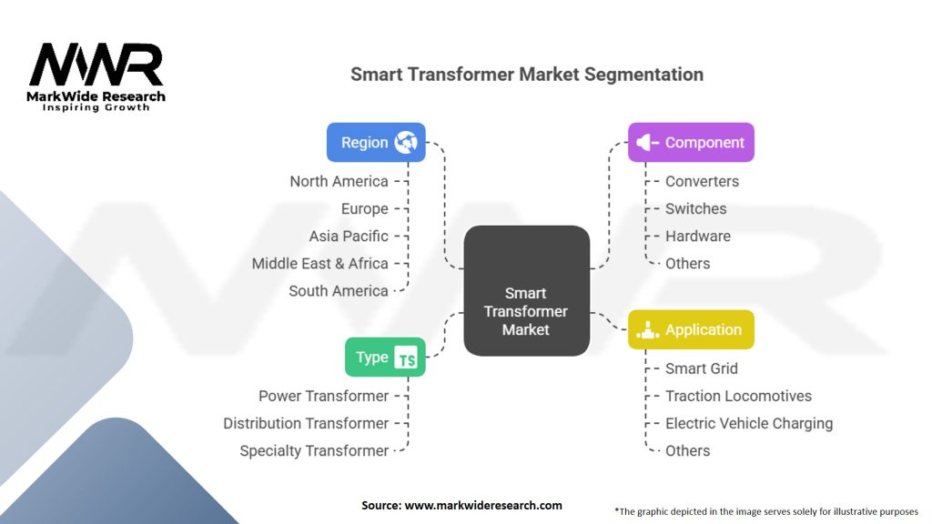 Smart Transformer Market