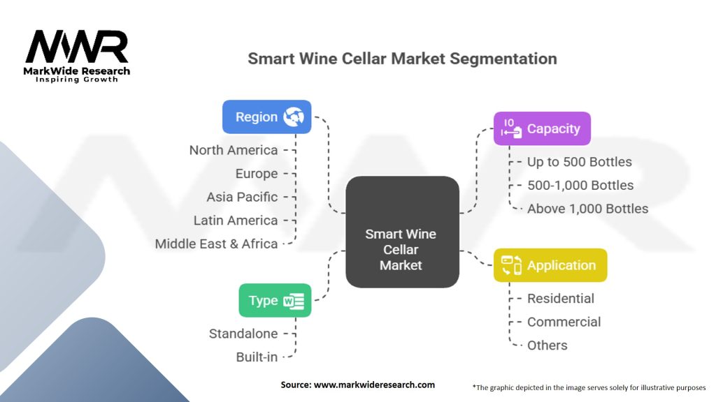 Smart Wine Cellar Market